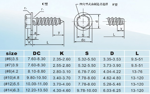 hex washer head self tapping screws